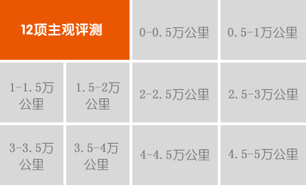 綜合評分:★★★   行進(jìn)中加速性能較差