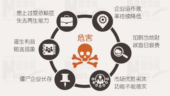 年報(bào)背后的秘密：上市公司利潤不夠，補(bǔ)貼來湊