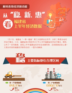 從“穩(wěn)、新、惠”看福建省上半年經(jīng)濟數(shù)據(jù)