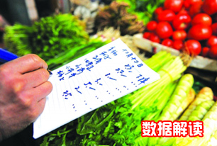 國家統(tǒng)計局解讀2014年3月份CPI、PPI數據