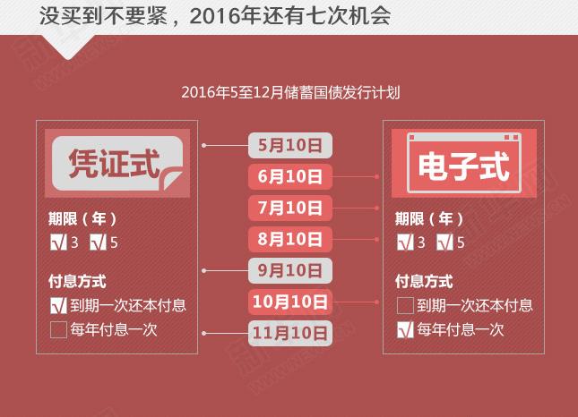 年利率超4%的國債沒“搶”到？還有機(jī)會！