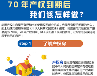 70年產(chǎn)權(quán)到期后，我們該怎么做？
