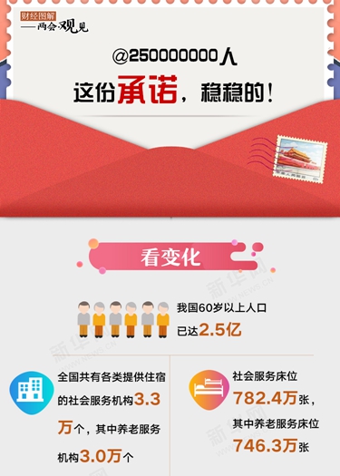 @250000000人 這份承諾，穩(wěn)穩(wěn)的！