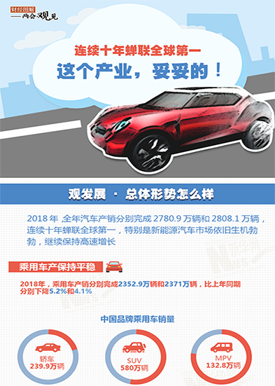 連續(xù)十年蟬聯(lián)全球第一 這個(gè)產(chǎn)業(yè)，妥妥的!