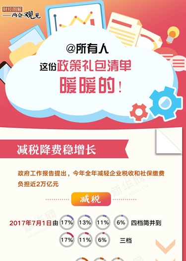 @所有人 這份政策禮包清單，暖暖的！