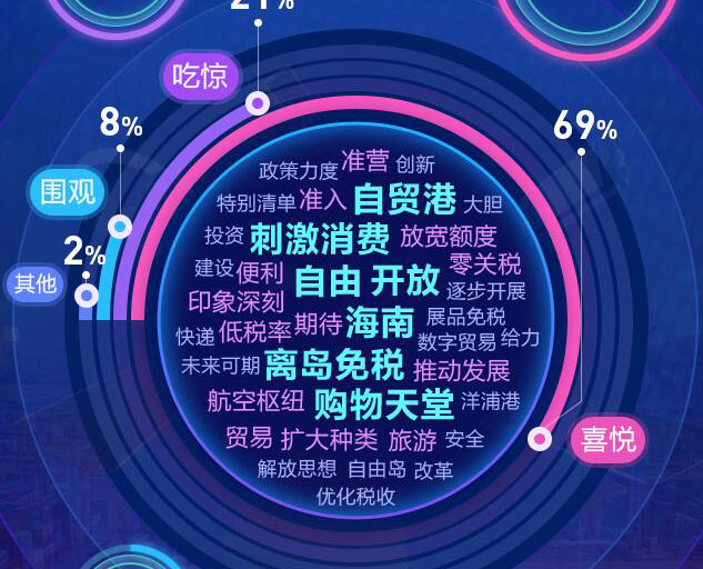 去海南，購！