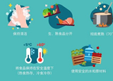 疫情期間，6招讓你安心食用水產(chǎn)品