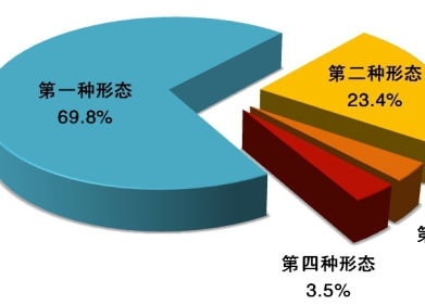 中央紀委國家監(jiān)委通報2020年1至9月全國紀檢監(jiān)察機關(guān)監(jiān)督檢查、審查調(diào)查情況