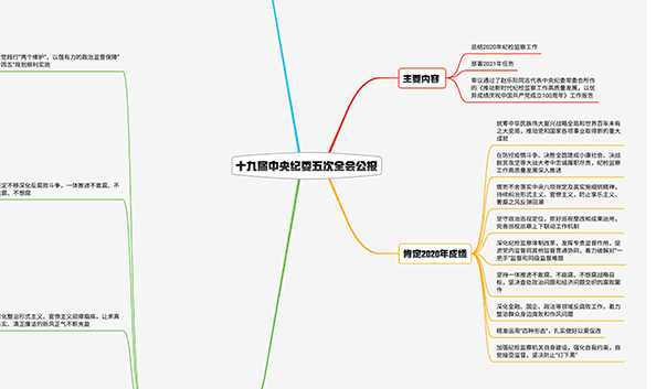 2021紀檢監(jiān)察工作如何布局？招招犀利！