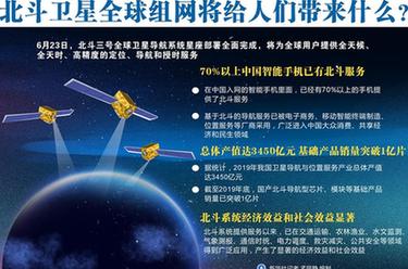 北斗衛(wèi)星全球組網(wǎng)將給人們帶來(lái)什么？
