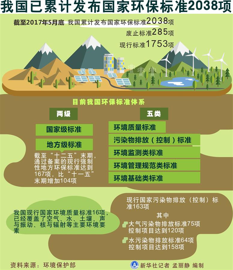 （十九大·讀報告 話民生）（5）加快生態(tài)文明體制改革，建設(shè)美麗中國