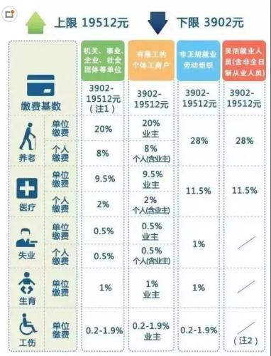一輩子交五險一金退休能拿多少？這些數(shù)字讓你驚呆