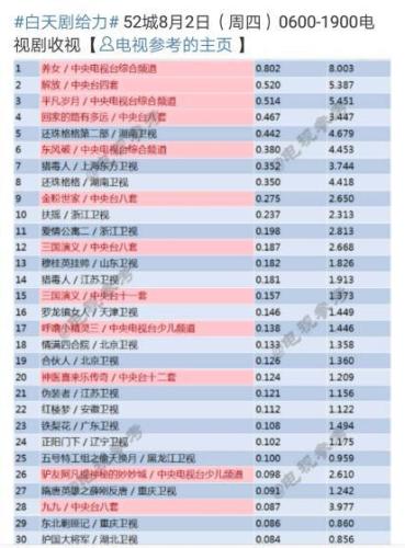 點擊進(jìn)入下一頁