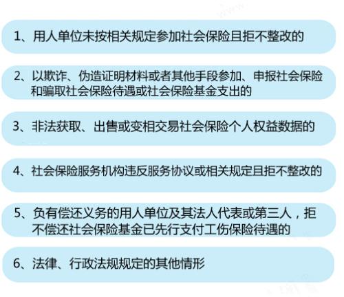 6種情形將列入社保“黑名單”。<a target='_blank'  ><p  align=
