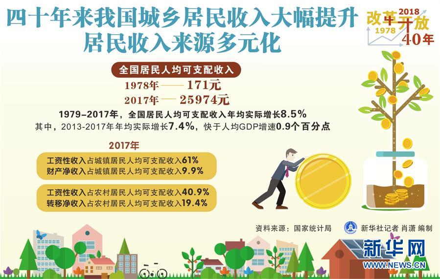 （新華全媒頭條·圖文互動(dòng)）（2）新華社社評(píng)：新時(shí)代，改革開放再出發(fā)！——熱烈慶祝改革開放40周年