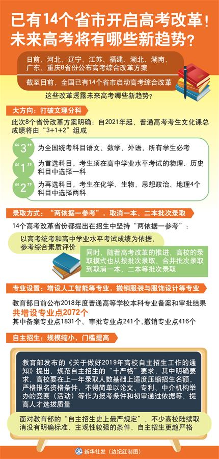 （圖表）[新華視點]已有14個省市開啟高考改革！未來高考將有哪些新趨勢？