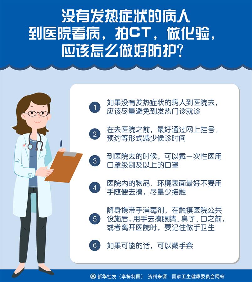 （圖表）［聚焦疫情防控］沒有發(fā)熱癥狀的病人到醫(yī)院看病，拍CT，做化驗(yàn)，應(yīng)該怎么做好防護(hù)？