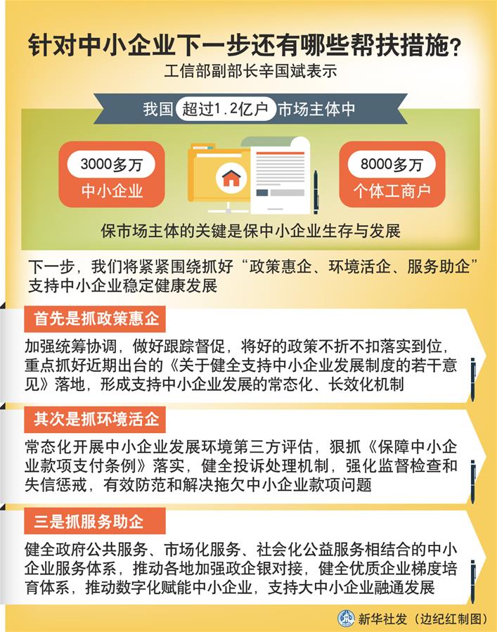 （圖表）［權(quán)威訪談］針對中小企業(yè)下一步還有哪些幫扶措施？