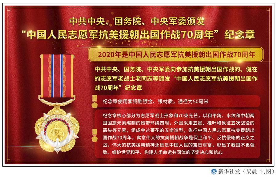  （圖表）［時(shí)政］中共中央、國務(wù)院、中央軍委頒發(fā)“中國人民志愿軍抗美援朝出國作戰(zhàn)70周年”紀(jì)念章 