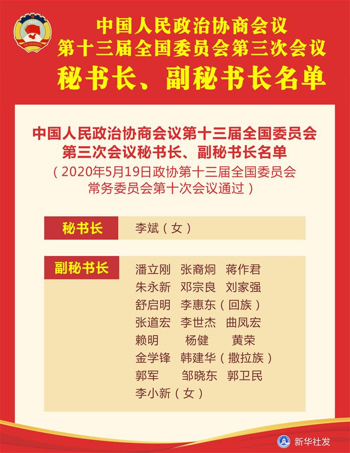 （圖表）［兩會］中國人民政治協(xié)商會議第十三屆全國委員會第三次會議秘書長、副秘書長名單