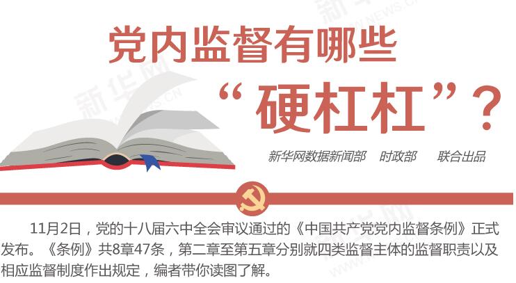 圖解：黨內(nèi)監(jiān)督有哪些“硬杠杠”？