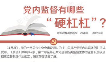 黨內(nèi)監(jiān)督有哪些“硬杠杠”？