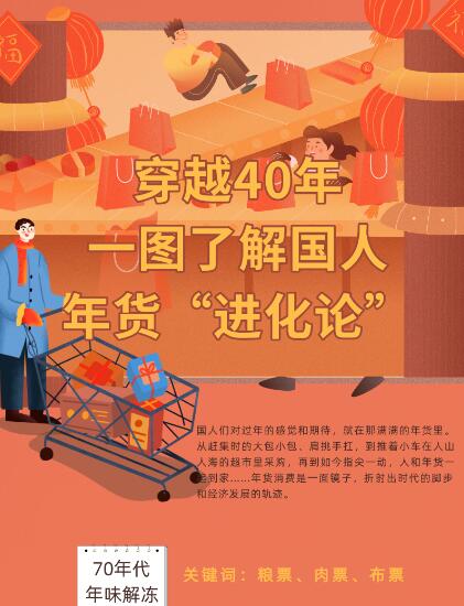 穿越40年，一圖了解國(guó)人年貨“進(jìn)化論”