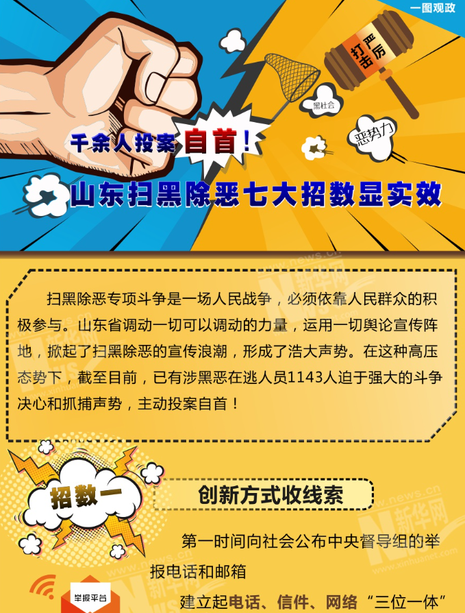 千余人投案自首！山東掃黑除惡七大招數(shù)顯實(shí)效