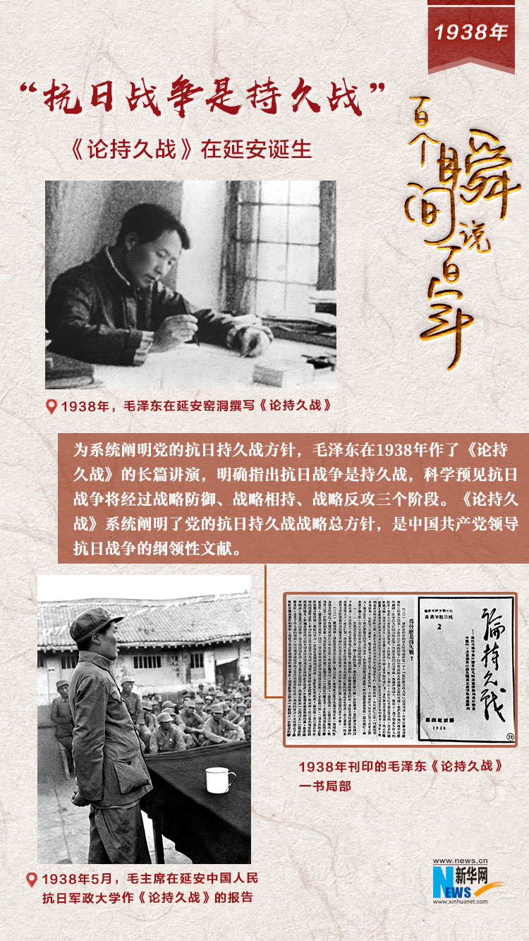 1938，“抗日戰(zhàn)爭是持久戰(zhàn)”
