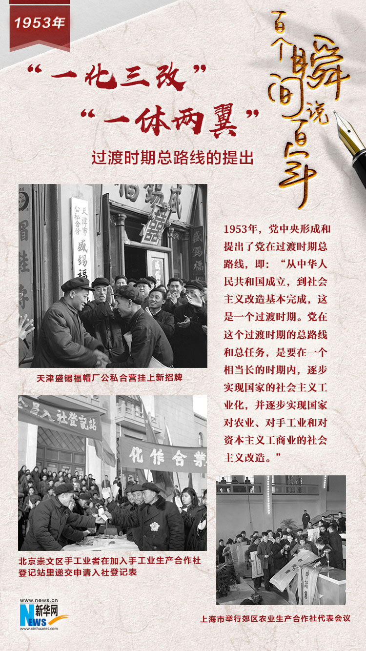 1953，“一化三改”“一體兩翼”