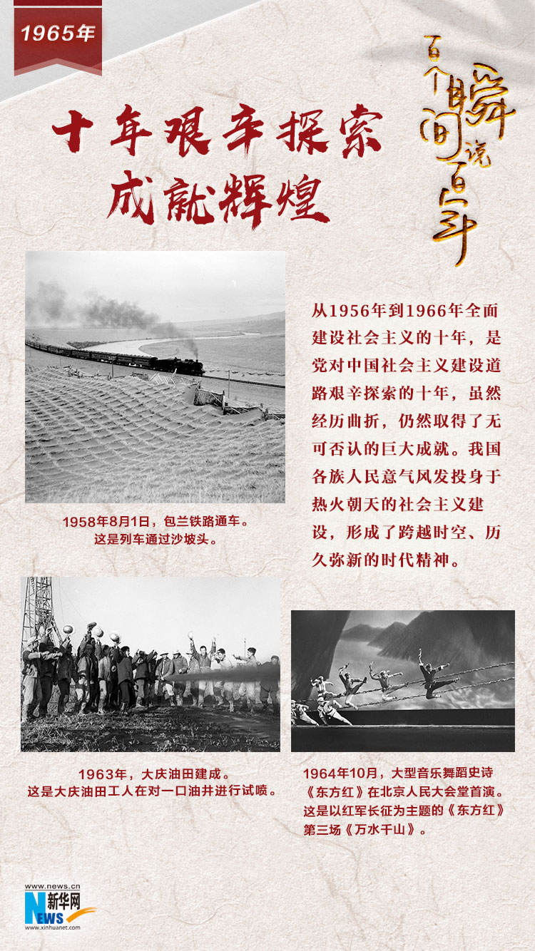 1965，十年艱辛探索成就輝煌