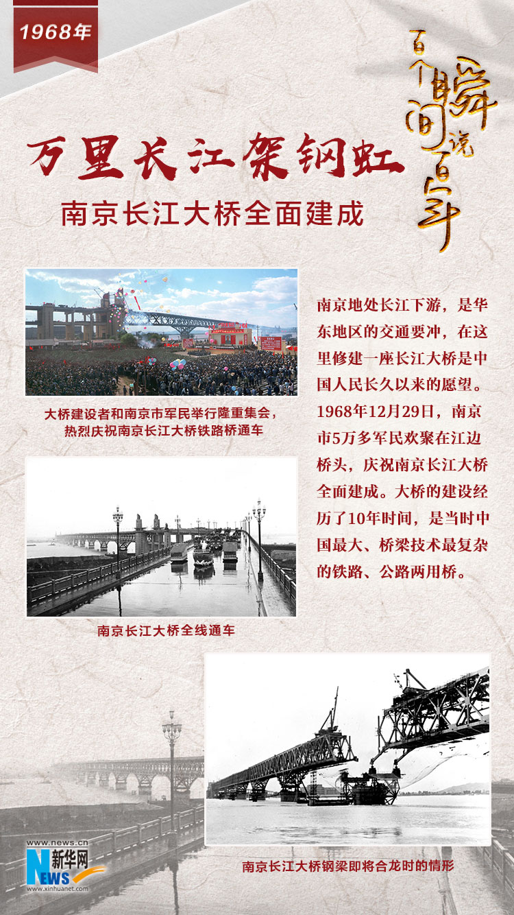 1968，萬里長江架鋼虹
