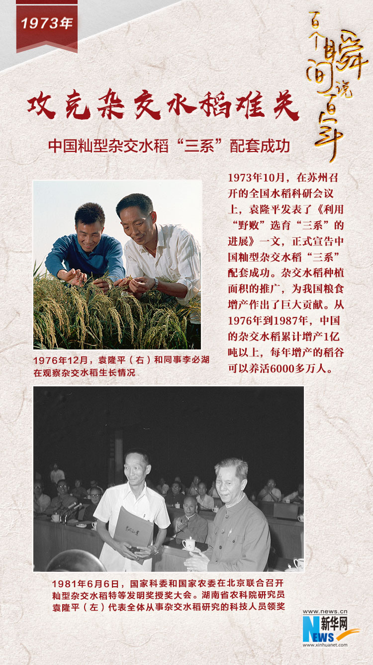 1973，攻克雜交水稻難關