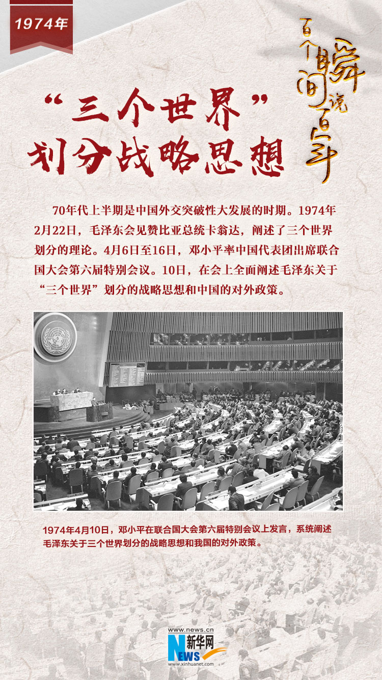 1974，“三個世界”劃分戰(zhàn)略思想