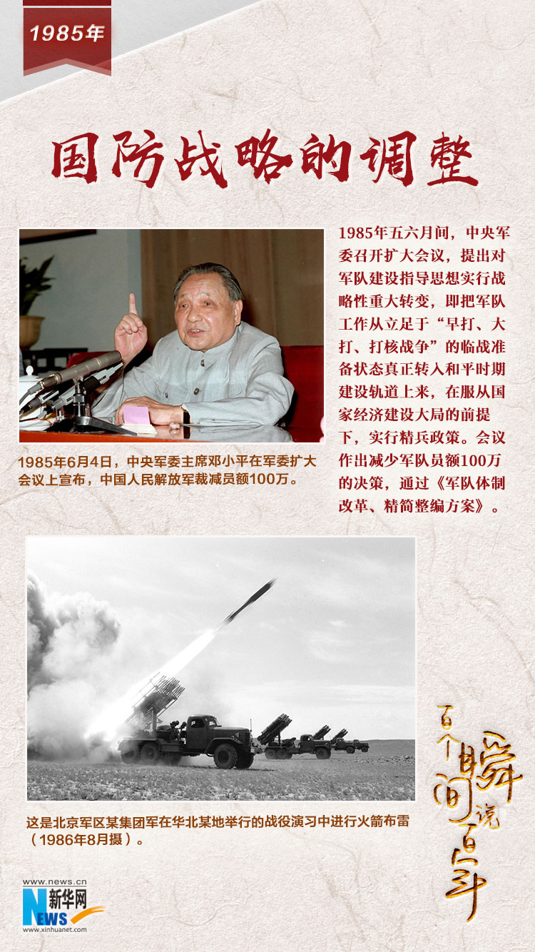 1985，國防戰(zhàn)略的調(diào)整