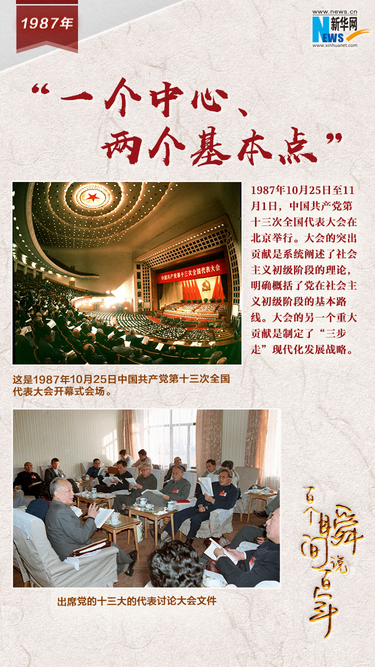1987，“一個中心、兩個基本點”