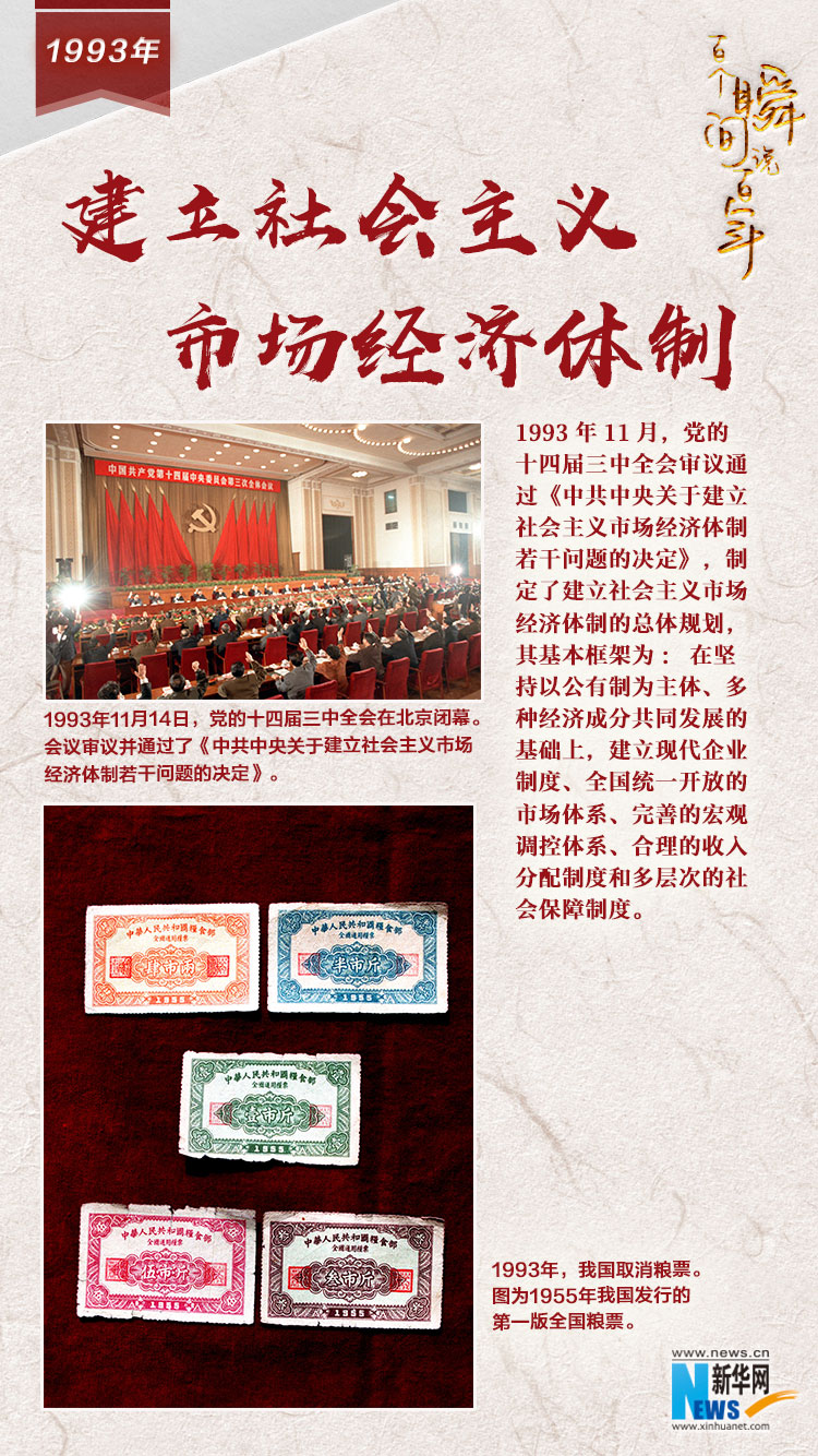 1993，建立社會主義市場經(jīng)濟體制