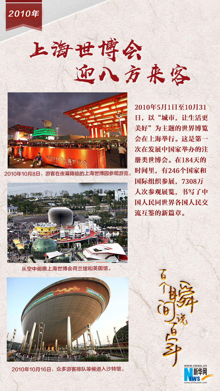 2010，上海世博會迎八方來客