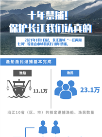 十年禁捕！保護長江我們認(rèn)真的
