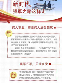 新時(shí)代，強(qiáng)軍之路這樣走
