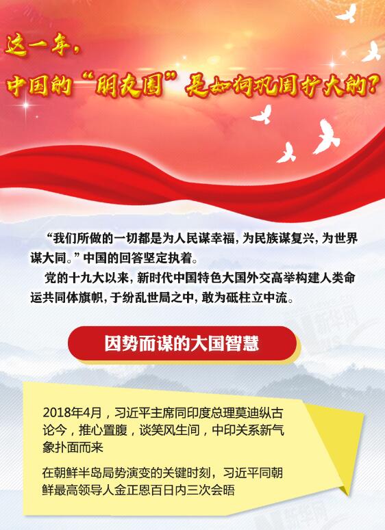 這一年，中國的“朋友圈”是如何鞏固擴(kuò)大的？
