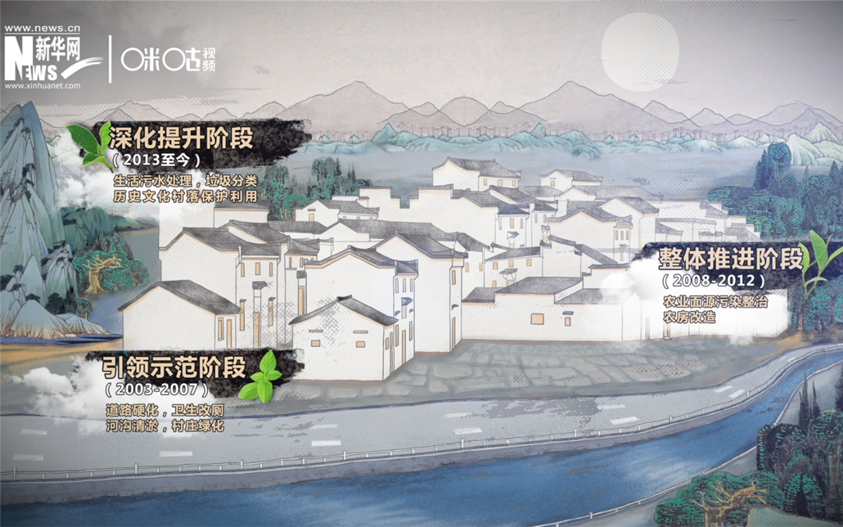 “千村示范、萬(wàn)村整治”工程分為三個(gè)階段實(shí)施