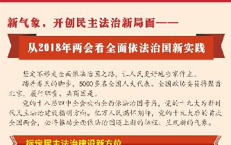 新氣象，開(kāi)創(chuàng)民主法治新局面——從2018年兩會(huì)看全面依法治國(guó)新實(shí)踐