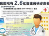 [新聞1+1]慢性病，要快治!