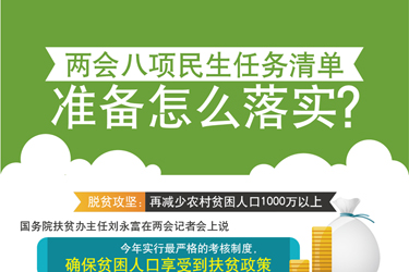 圖表：兩會八項民生任務(wù)清單準備怎么落實？