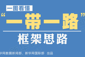 “一帶一路”是什么？