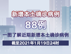 新增本土確診病例88例，一圖了解近期新增本土確診病例