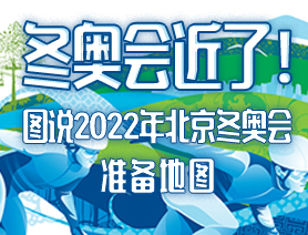 冬奧會(huì)近了！圖說(shuō)2022年北京冬奧會(huì)準(zhǔn)備地圖