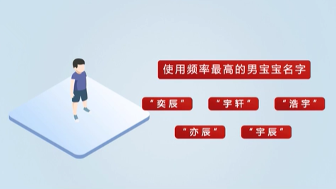 《2020年全國姓名報告》發(fā)布 首批“20后”寶寶最愛叫啥名？