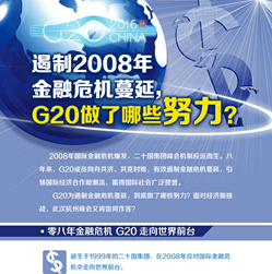 【G20系列圖解】遏制2008年金融危機(jī)蔓延 G20做了哪些努力？